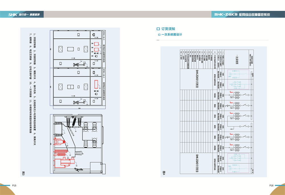 合凯电气SHK-ZGKS配网综合故障管控系统订货须知